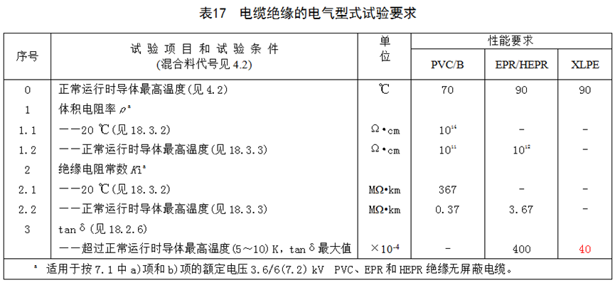 [׼ ] ׼GB/T 12706.2¾ɱ׼Աȷ