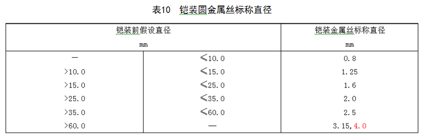 [׼ ] ׼GB/T 12706.2¾ɱ׼Աȷ