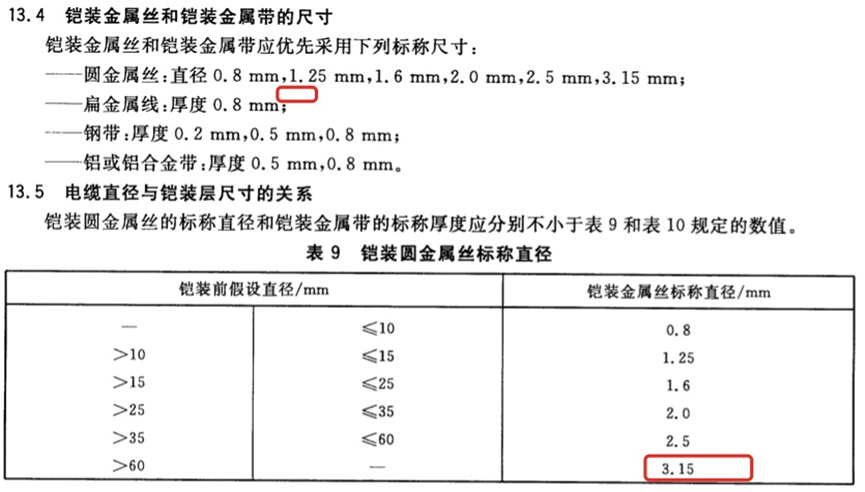 [׼ ] ׼GB/T 12706.2¾ɱ׼Աȷ
