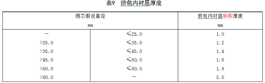 [׼ ] ׼GB/T 12706.2¾ɱ׼Աȷ