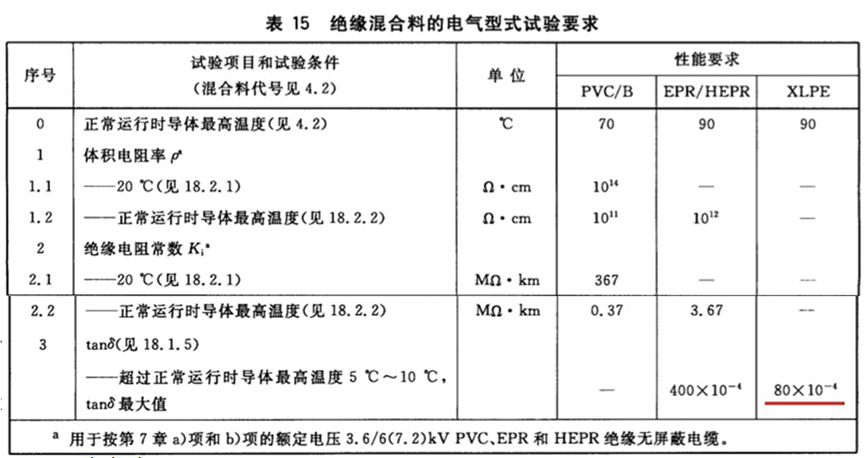 [׼ ] ׼GB/T 12706.2¾ɱ׼Աȷ