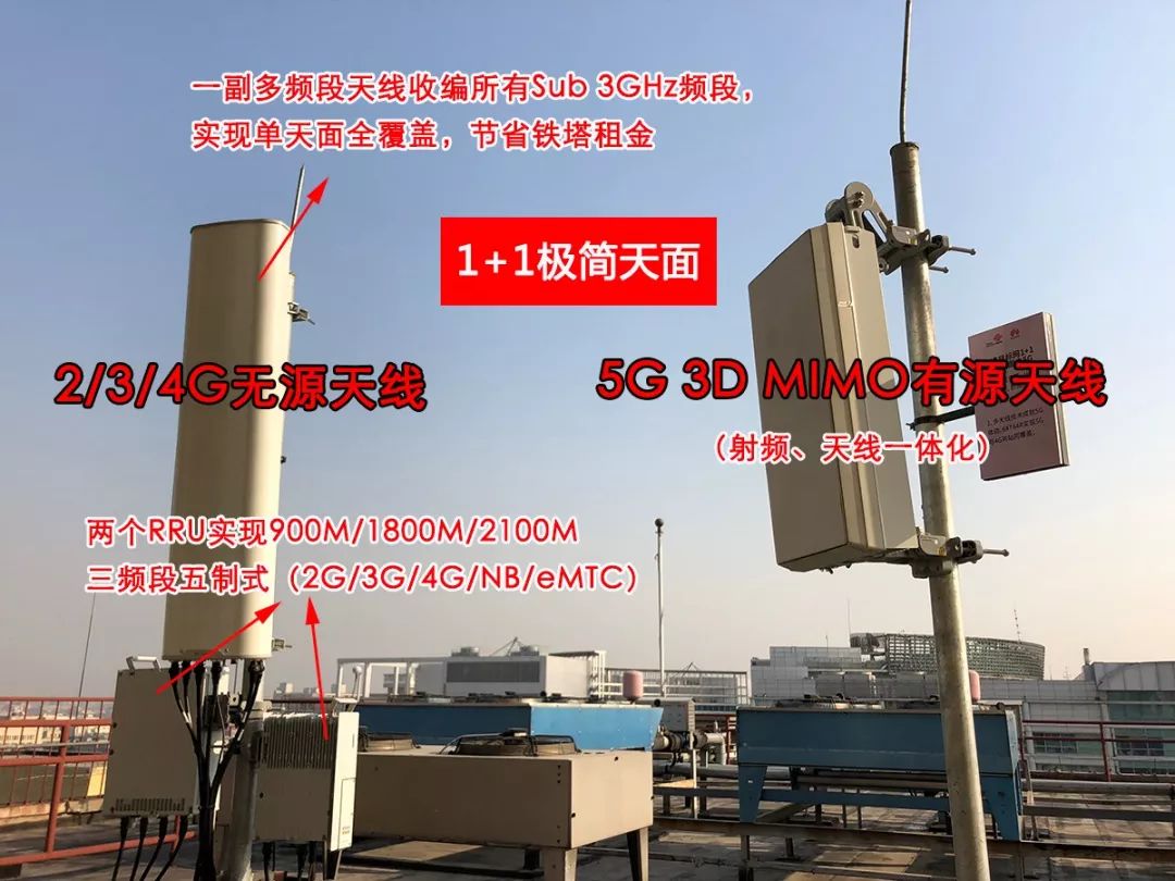 [ҵ ] 5GվӦ