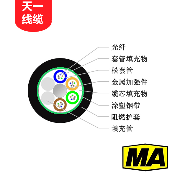 软电缆和硬电缆的应用区别在哪里?